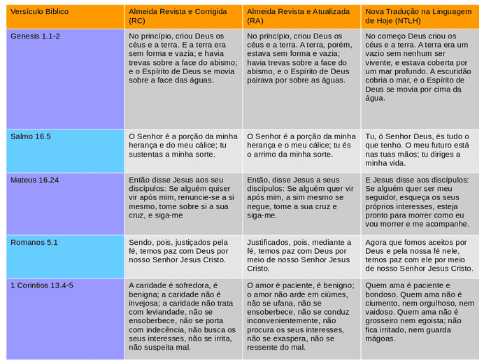 TRADUÇÃO-DA-BÍBLIA
